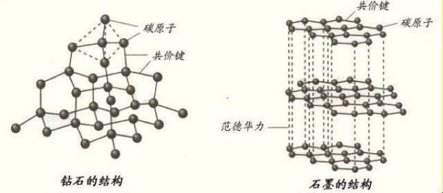 原子结构示意图